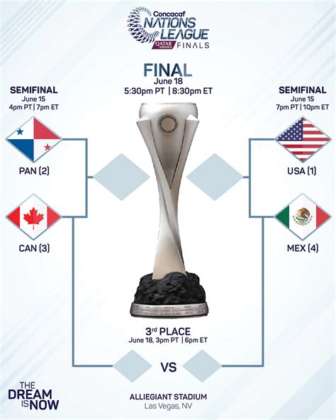 nations league concacaf